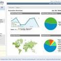 Urchin 7's new Dashboard view 