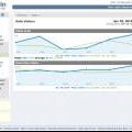 Urchin 7 features a new Permalinks capability, making it easy to share specific reports with specific settings/filters applied